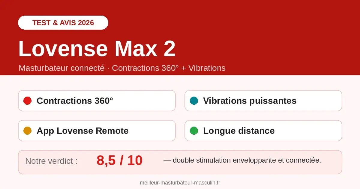 Lovense Max 2 : test et avis, connecté, contractions et vibrations