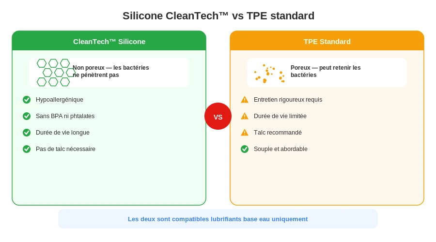 Arcwave cleantech silicone vs tpe comparatif hygiene durabilite