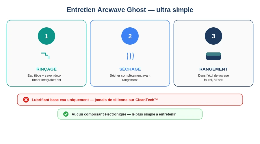 Arcwave ghost guide entretien nettoyage simple etui voyage