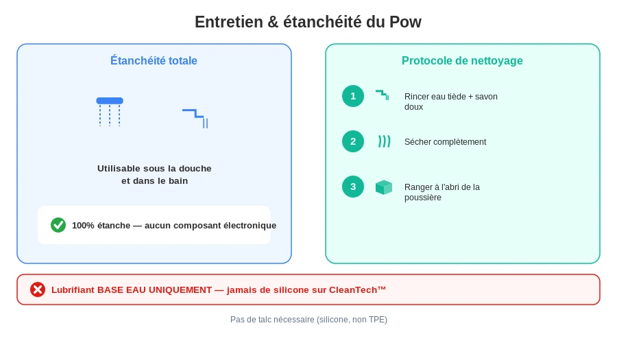 Arcwave pow entretien etanche douche nettoyage guide