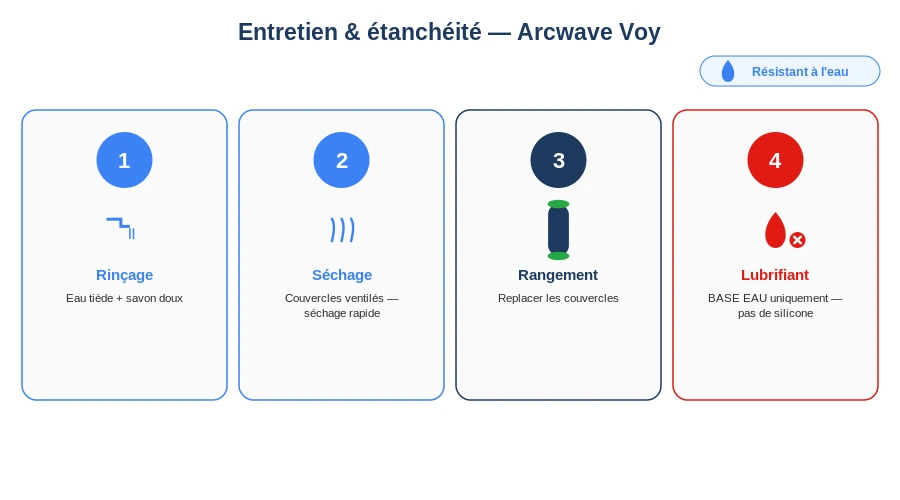 Arcwave voy entretien etancheite couvercles ventiles nettoyage