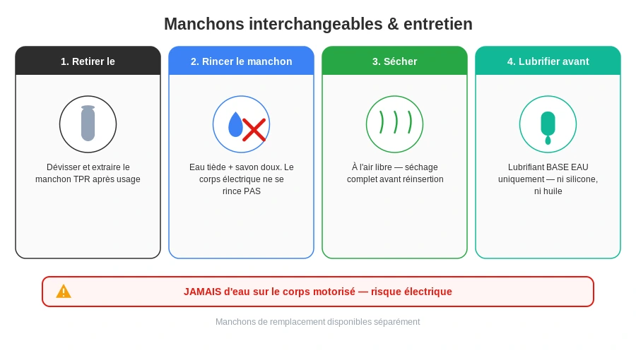 Autoblow ai ultra manchons interchangeables entretien guide
