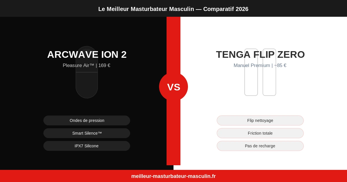 Comparatif arcwave ion 2 vs tenga flip og image