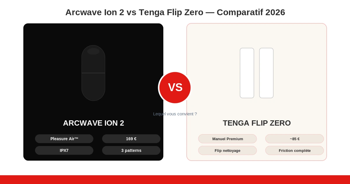 Comparatif arcwave ion 2 vs tenga flip zero pleasure air vs manuel