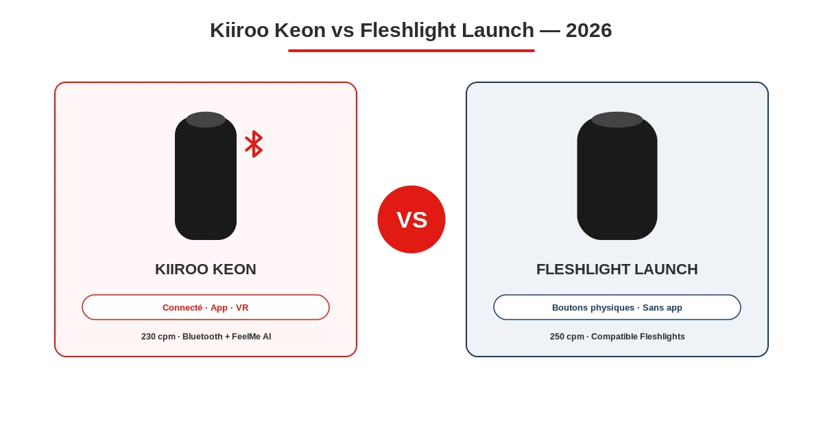 Comparatif kiiroo keon vs fleshlight launch auto stroker