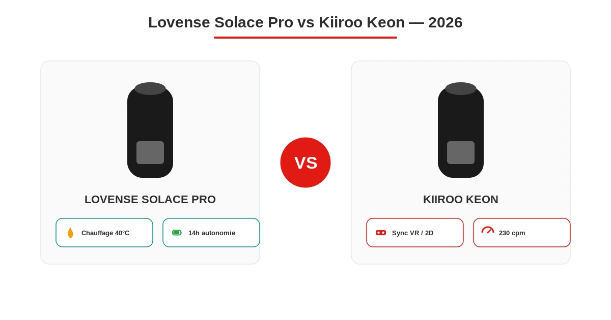 Comparatif lovense solace pro vs kiiroo keon auto stroker
