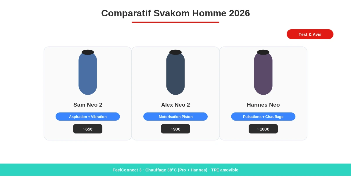 Comparatif svakom homme masturbateurs meilleurs modeles