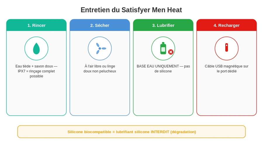 Entretien masturbateur satisfyer men heat guide nettoyage