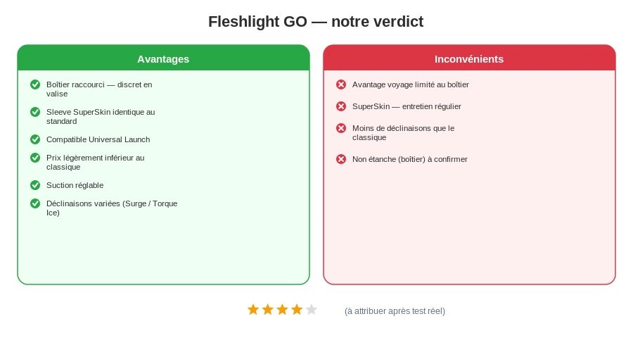 Fleshlight go avantages inconvenients verdict