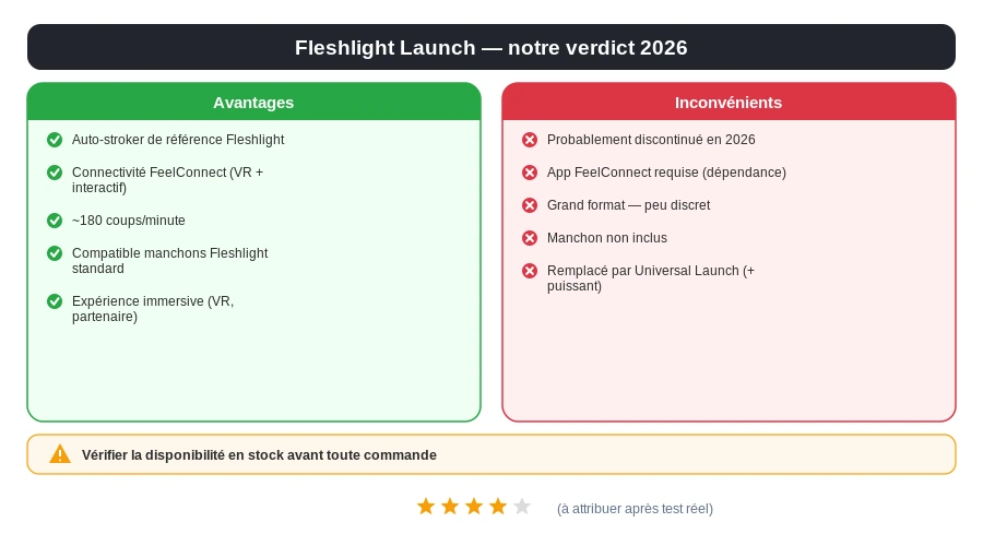 Fleshlight launch avantages inconvenients verdict