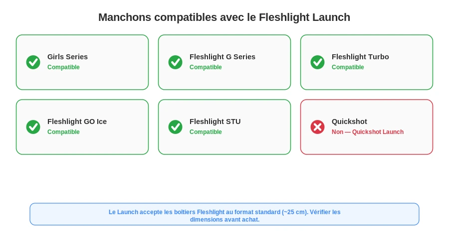 Fleshlight launch compatibilite manchons modeles