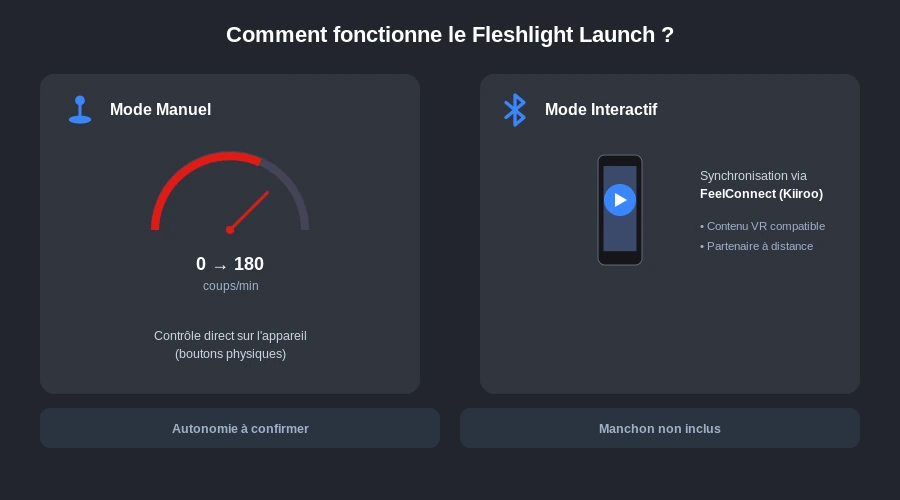 Fleshlight launch fonctionnement modes vitesses infographie