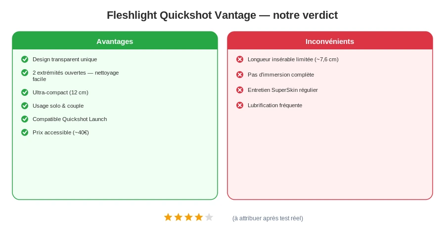 Fleshlight quickshot vantage avantages inconvenients verdict