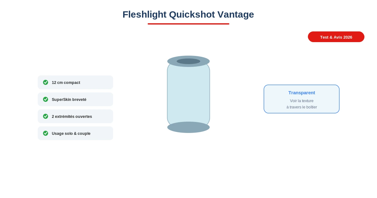 Fleshlight quickshot vantage test avis stroker transparent