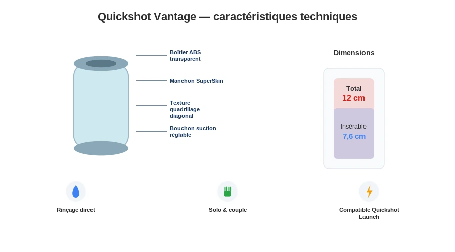 Fleshlight quickshot vantage texture superskin infographie
