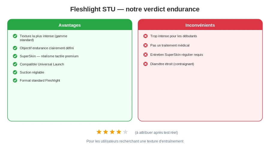Fleshlight stu avantages inconvenients verdict endurance