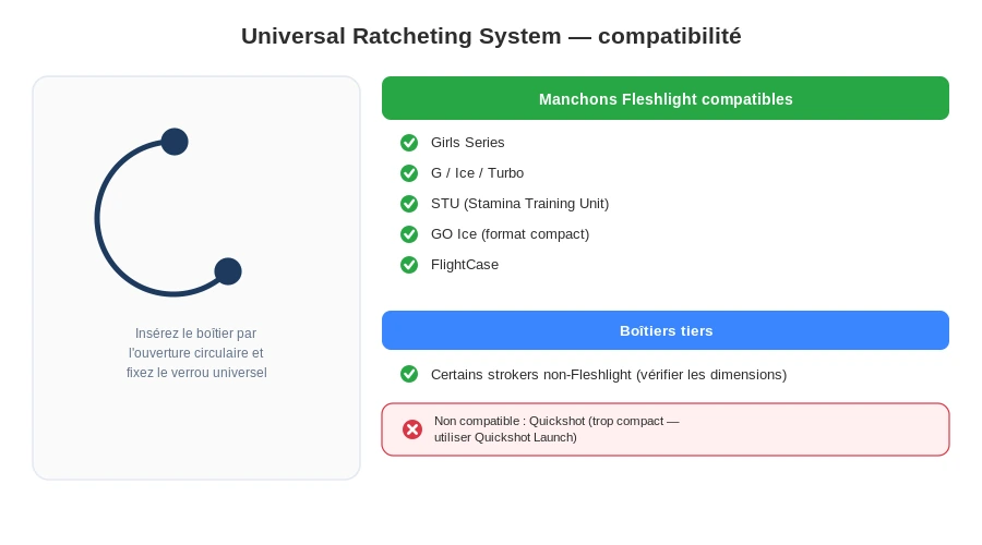 Fleshlight universal launch ratcheting system compatibilite