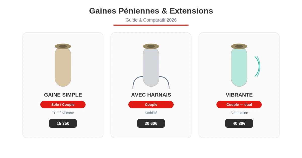 Gaine penienne extension sleeve guide comparatif
