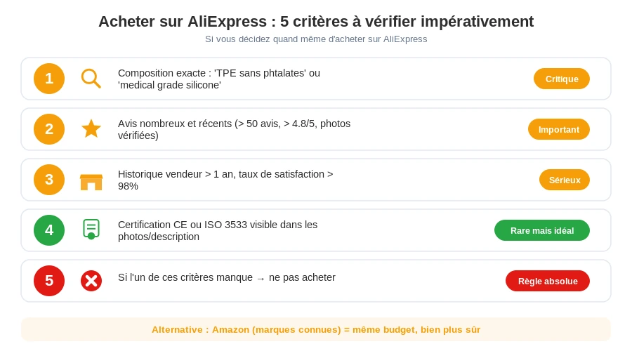 Guide achat securise aliexpress masturbateur
