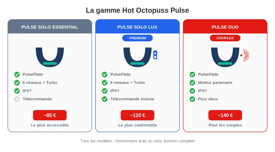 Hot octopuss pulse gamme solo essential lux duo comparatif
