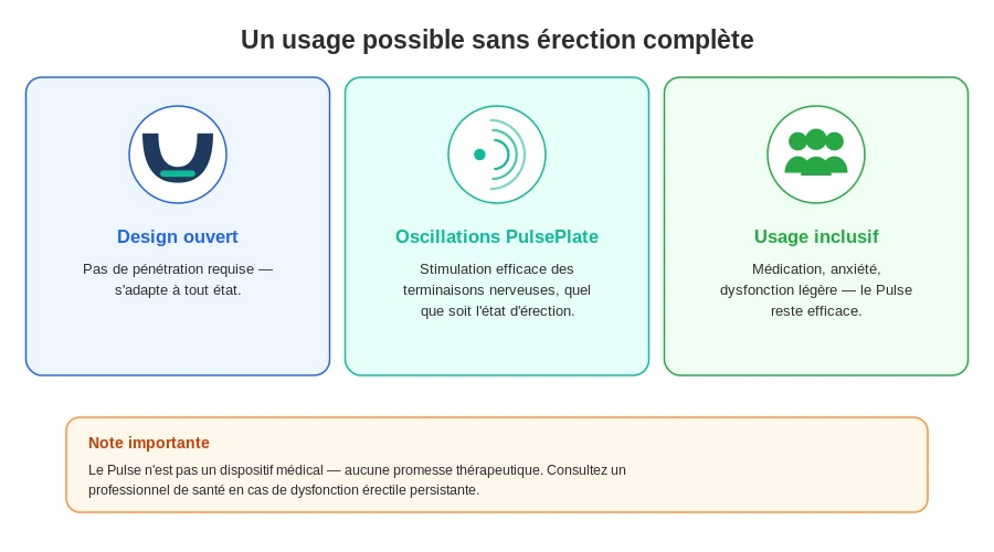 Hot octopuss pulse usage sans erection pedagogique inclusif
