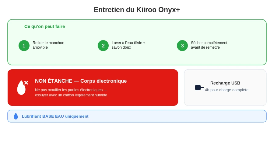 Kiiroo onyx plus entretien manchon amovible non etanche avertissement