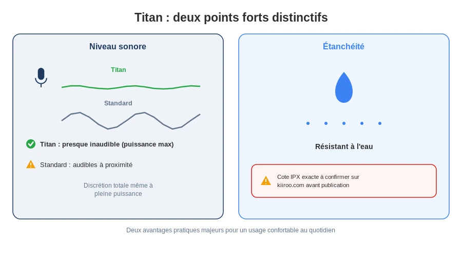 Kiiroo titan silencieux etanche points forts distinctifs