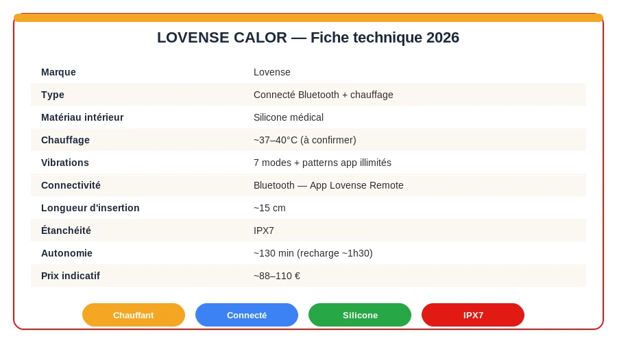 Lovense calor fiche technique specs