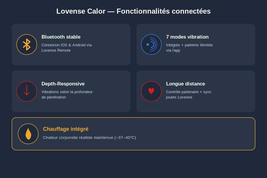 Lovense calor fonctionnalites connectees bluetooth app