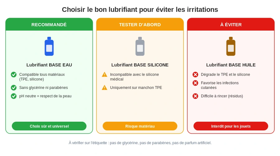 Lubrifiant adapte prevenir irritation masturbateur