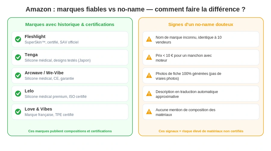 Marques masturbateurs fiabilite amazon vs noname
