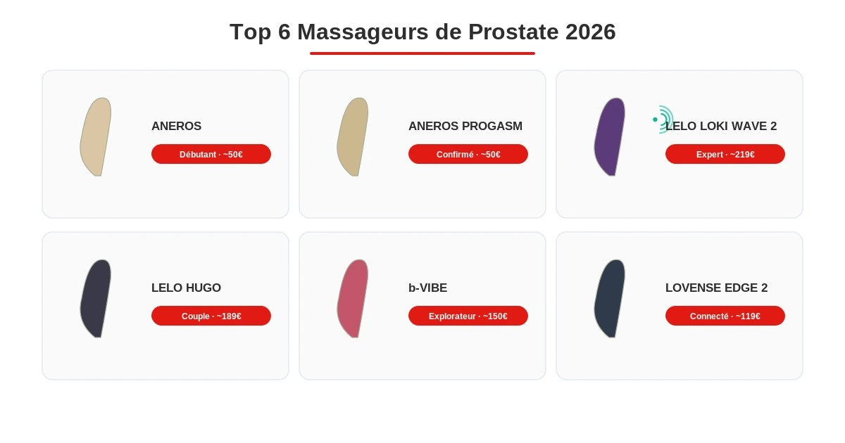 Meilleurs massageurs prostate homme comparatif top6