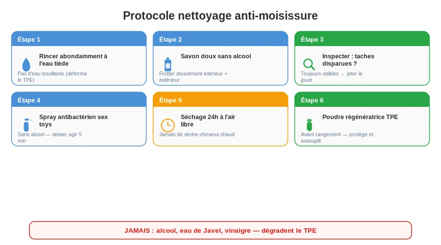 Protocole nettoyage anti moisissure masturbateur