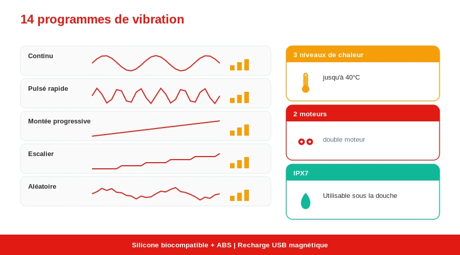 Satisfyer men heat 14 modes vibration infographie