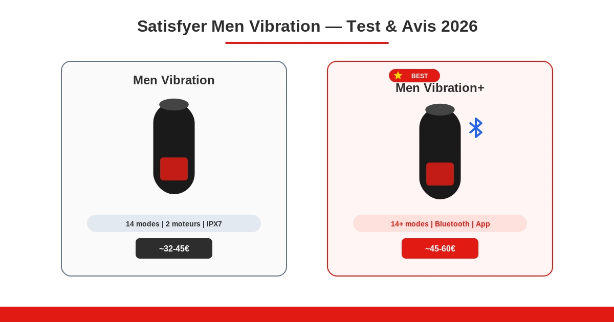 Satisfyer men vibration og image test avis