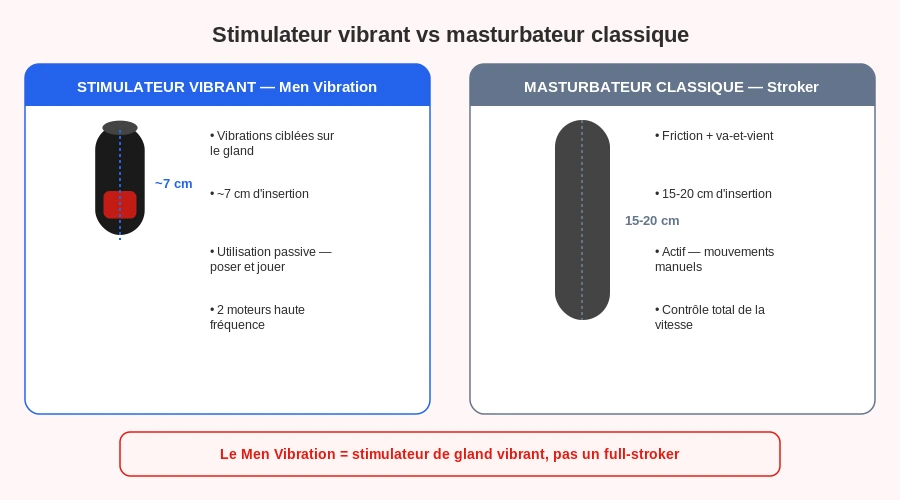 Satisfyer men vibration stimulateur vs masturbateur friction difference