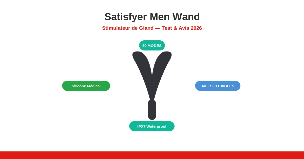 Satisfyer men wand test avis og image