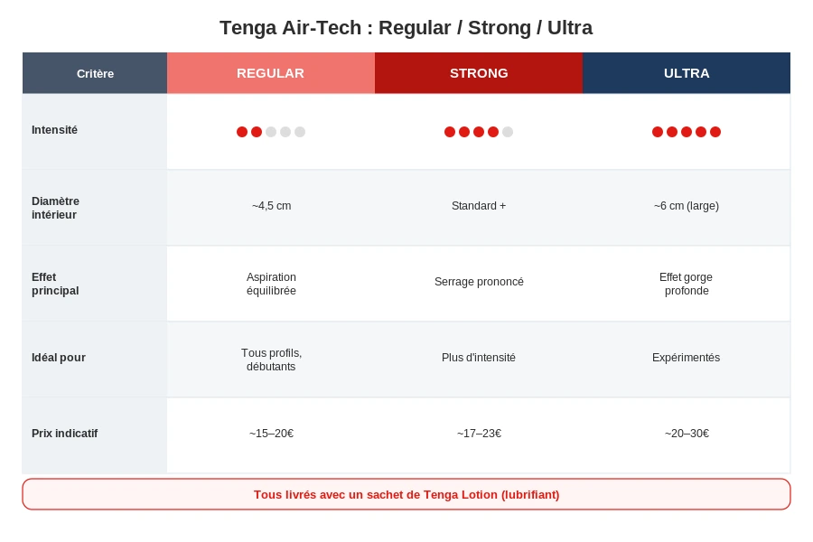 Tenga air tech comparatif regular strong ultra tableau