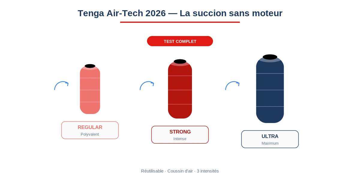 Tenga air tech masturbateur succion test avis
