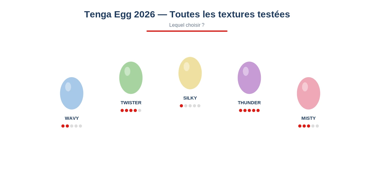 Tenga egg masturbateur textures test avis