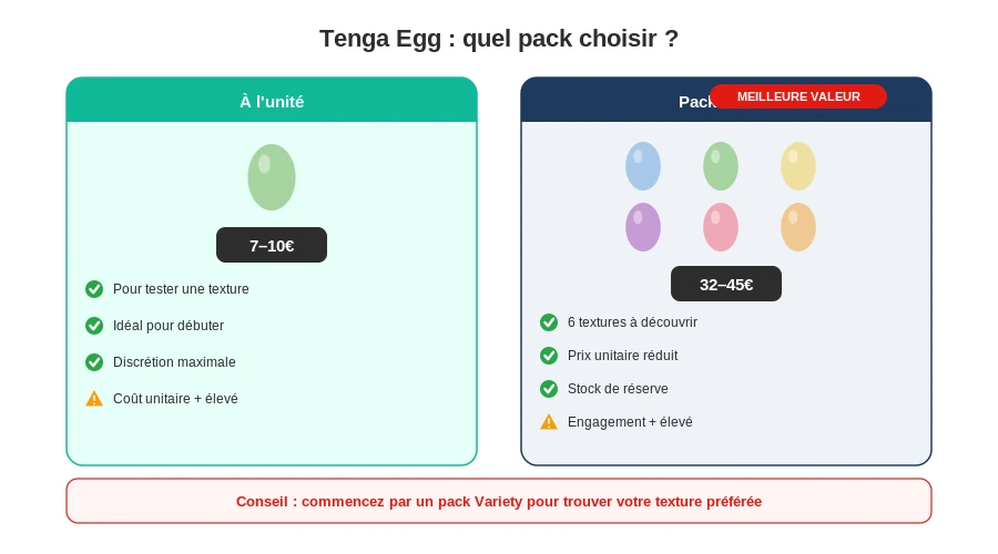 Tenga egg pack unite prix comparaison achat