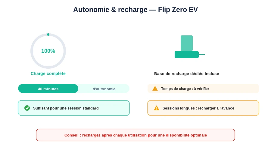 Tenga flip zero ev autonomie recharge guide