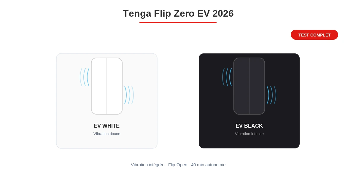Tenga flip zero ev vibrant premium test avis