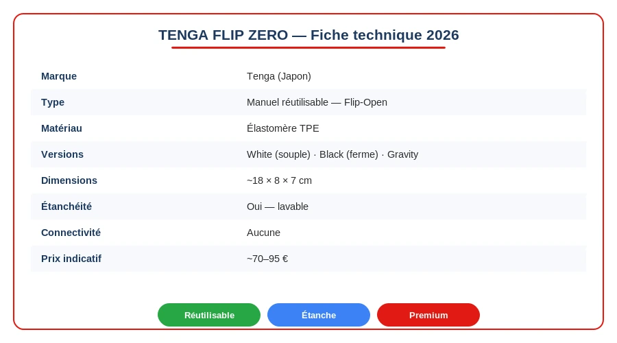 Tenga flip zero fiche technique specs