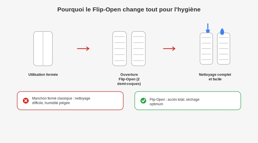 Tenga flip zero mecanisme flip open entretien schema