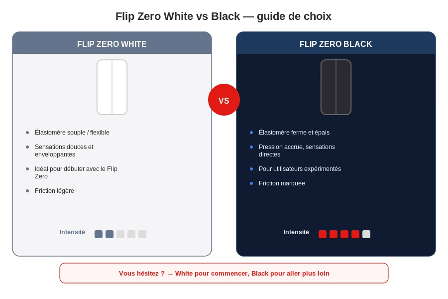Tenga flip zero white black comparatif guide choix