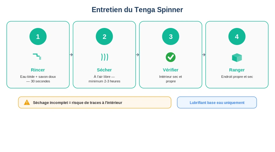 Tenga spinner entretien sechage nettoyage guide