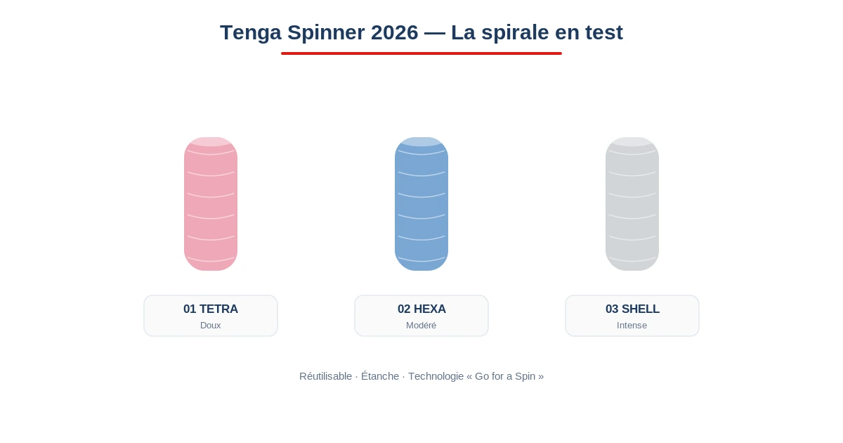 Tenga spinner masturbateur spirale test avis