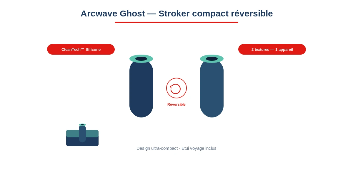 Test avis masturbateur masculin arcwave ghost stroker reversible cleantech