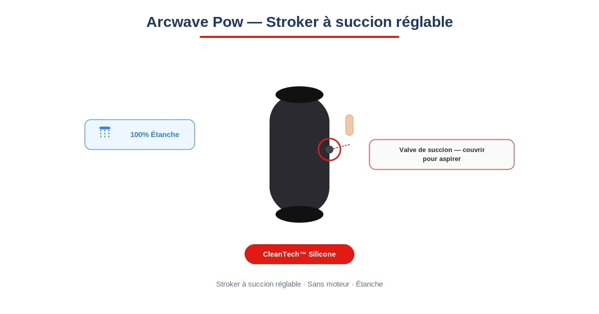 Test avis masturbateur masculin arcwave pow succion reglable cleantech